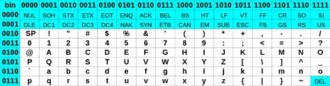 Ascii Table Bullet Point - Printable Templates Free