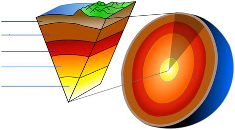 Layers of the Earth