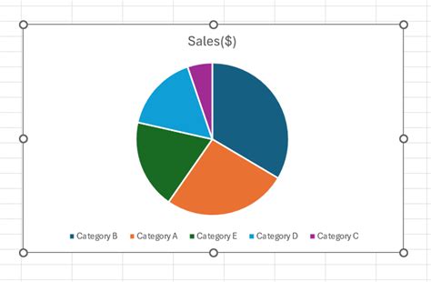 How To Draw A Pie Chart In Excel Myexcelonline