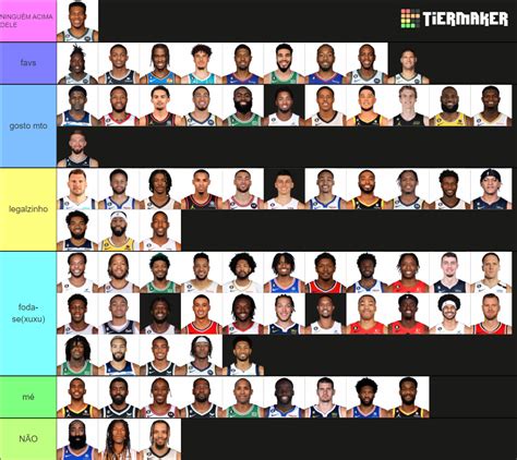 Nba Players Tier List Community Rankings Tiermaker