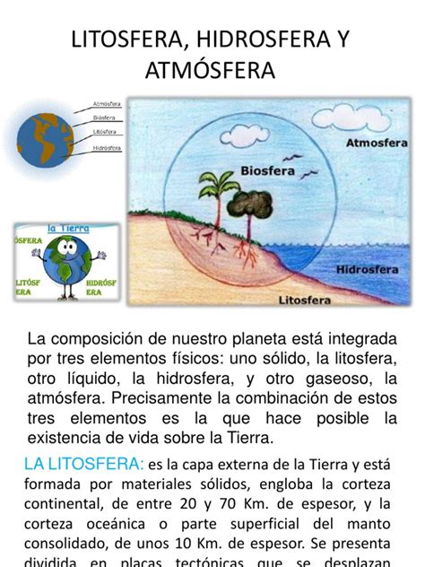 Litosfera Hidrosfera Y Atmósfera Continente Océanos