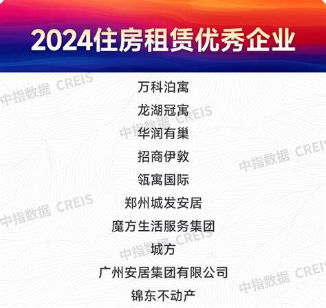 2024上半年中国住房租赁市场总结与展望腾讯新闻