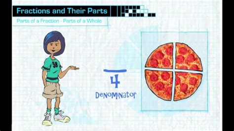 Introduction To Fractions Youtube