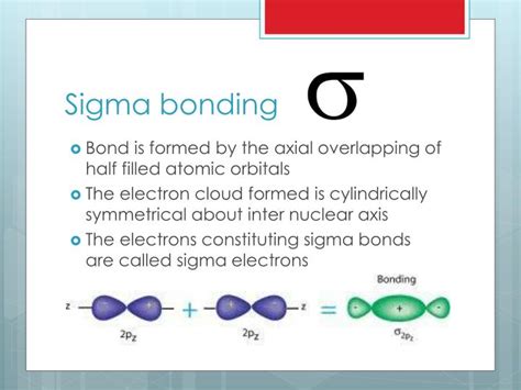 Ppt Sigma And Pi Bonding Powerpoint Presentation Id 5504746