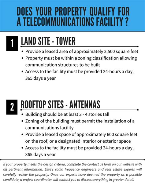 Real Estate Inquiries