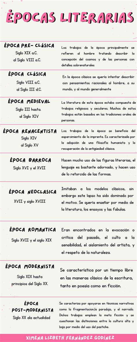 Linea de tiempo Épocas Literarias DE VARIAS EPOCAS LITERAIAS Épocas