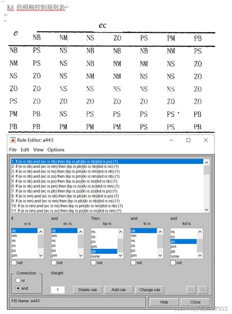 Matlab仿真 采用 matlab 设计常规 PID 控制器 采用 matlab 设计常规的模糊逻辑控制器采用 matlab 设计模糊自