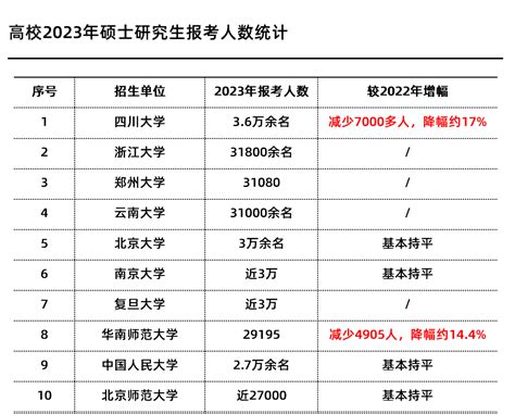 考研难度等级表，你属于哪一级？