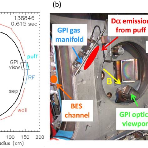 In A Is A Cross Section Of A Typical Plasma Nstx Plasma In This Download Scientific Diagram