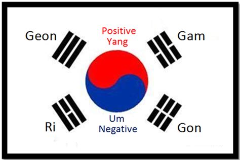 Korean Flag Meaning