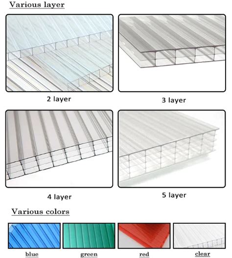 Polycarbonate Hollow Sheet For Building Material Buy Lexan Polycarbonate Sheettypes Of