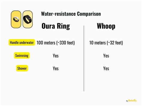 Oura Ring vs Whoop (Comparison): Close Enough Features But Different ...