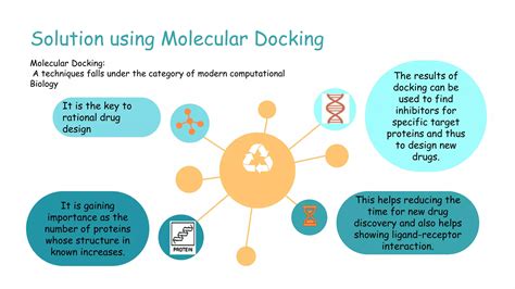 molecular docking   importance  drug design pptx