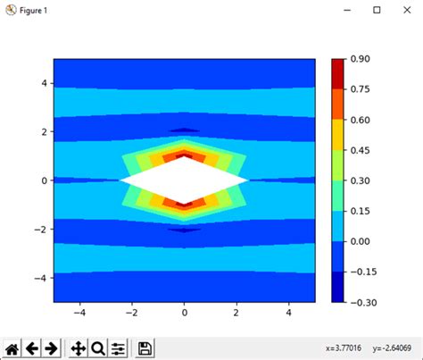 Numpy Meshgrid In Python Javatpoint 9800 Hot Sex Picture