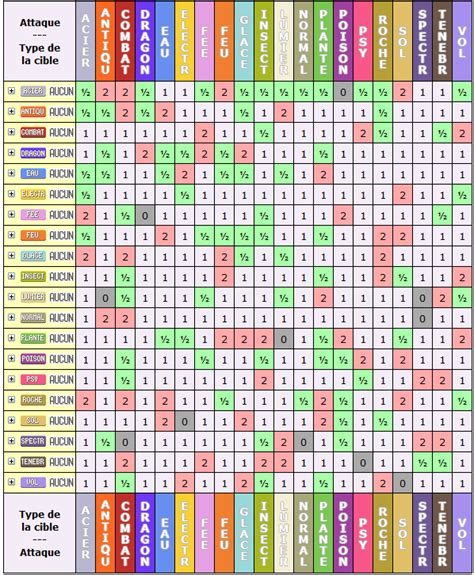 Table Des Types Pokemon Universal Pokemon Type Matchup Table Gen Ii