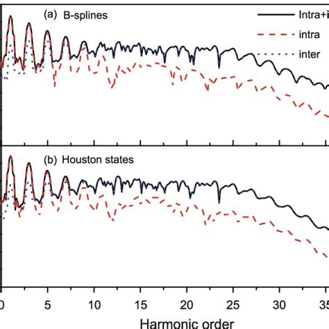 1 Schematic Illustration Of Intra And Interband Transitions In The