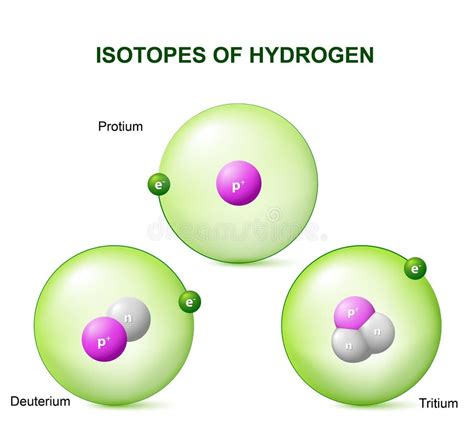 Hydrogen Deuterium Stock Illustrations – 125 Hydrogen Deuterium Stock ...