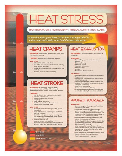 Safetypostercom Safety Poster Safety Banner Legend Heat Stress 22 In