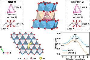 Unlocking High Rate O Layered Oxide Cathode For Na Ion Batteries Via