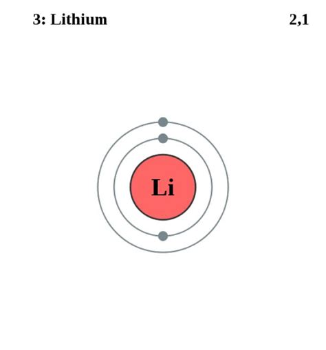 See The Electron Configuration Of Atoms Of The Elements Lithium Atom