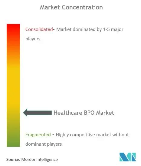 Healthcare Bpo Services Market Trends Size And Growth