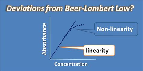 Deviations from Beer-Lambert law