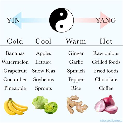 Traditional Chinese Medicine Food Chart ☯️ Food Charts Chinese