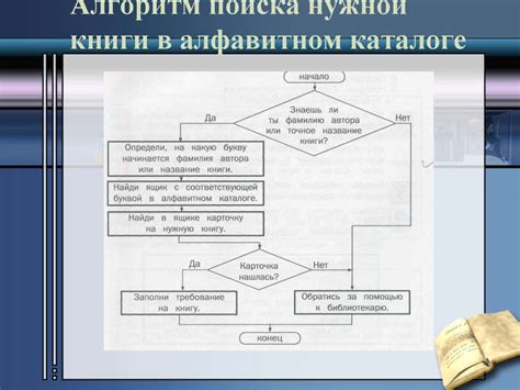 Поиск информации. Библиотека - презентация онлайн