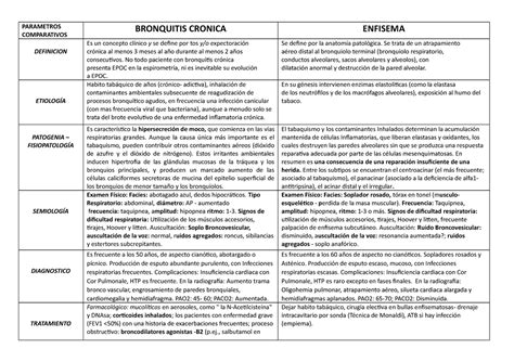 Cuadro Comparativo De Enfermedades Pulmonares Obstructivas Y Images