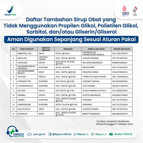 Badan Pengawas Obat Dan Makanan On Twitter Sahabatbpom Berdasarkan