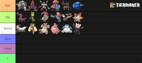 All Fully Evolved Pokemon Up To Gen Tier List Community Rankings