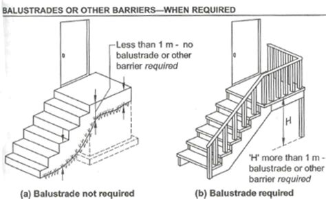 whats code for railing height – Railings Design Resources