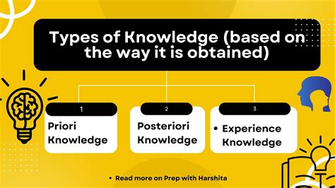 Types Of Knowledge Priori Posteriori Experiential Knowledge Youtube