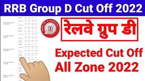 Rrb Group D Expected Cut Off Rrc Save Score Railway