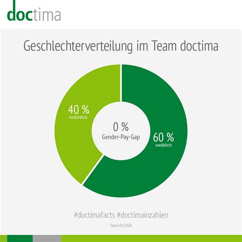 Deine Karriere In Der Technischen Redaktion Komm Ins Team Doctima