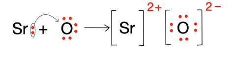 Write the Lewis symbols for the ions in each ionic compound. | Quizlet