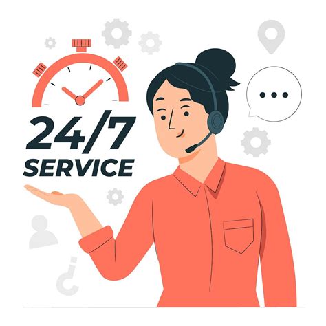 E Commerce Problem No 2247 Customer Support Availability By