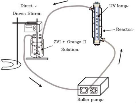 Schematic Diagram Of The Experimental Apparatus Using The Annular