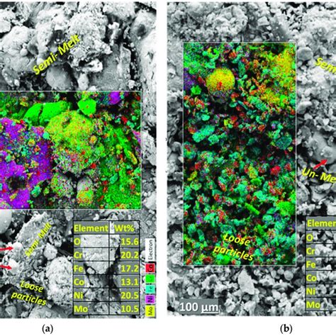 Top Surface Morphologies Elemental Concentration And Combined EDX