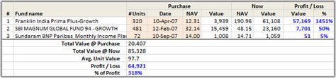 Mutual Fund Tracker - Free Excel Template