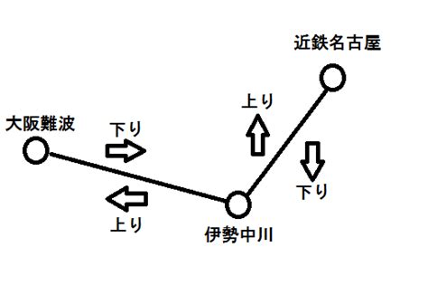 歴史で紐解く Jr・私鉄電車の「上り」「下り」の意味や見分け方｜ぷにたび。z