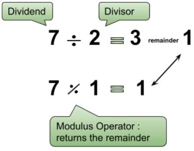 Modulo Mod Calculator Calculate Modulus