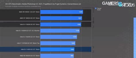 Intel Core i5 11600K vs AMD Ryzen 5 5600X - Xtremegaminerd