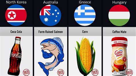 Banned Food From Different Countries HD Comparison YouTube