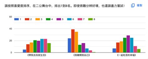 經驗分享 繪製《乘風2023》數據圖表的反思3 量化順序的困難 愛上r語言