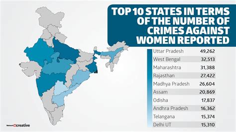 Documenting Violence Against Dalits One Assault At A Time A News18