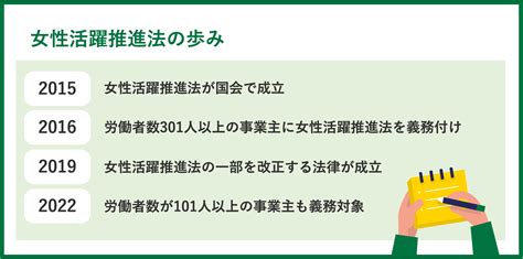 女性活躍推進法改正によって企業の取り組みが義務化！その背景と行動計画例をわかりやすく解説 ピースマインド株式会社