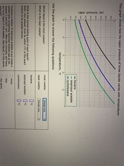 Solved This Graph Shows How The Vapor Pressure Of Three Chegg