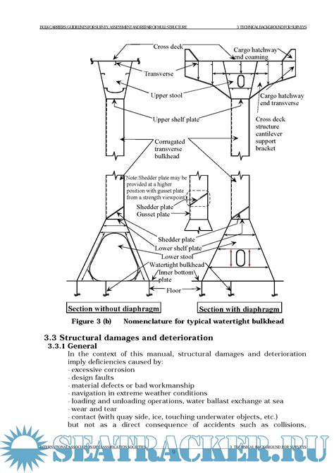 Bulk Carriers Guidelines For Surveys Assessment And Repair Of Hull Structures Iacs [2007