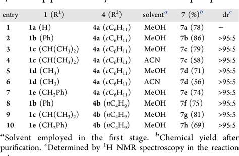 Table From One Pot Diastereoselective Synthesis Of Pyrrolopiperazine